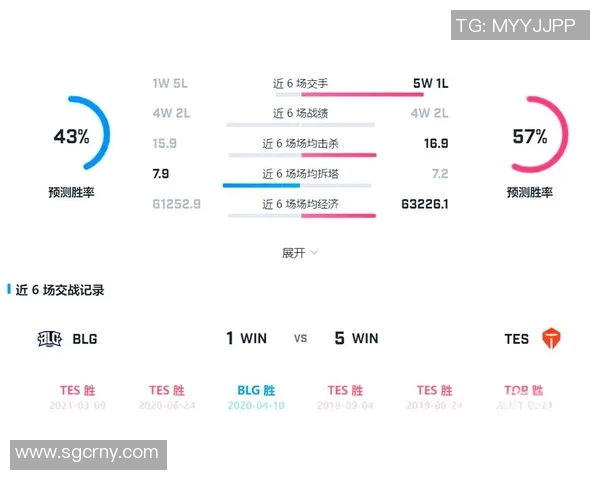 TES战队选手个人能力深度分析与比赛表现评估 TES战队选手个人能力深度分析与比赛表现评估