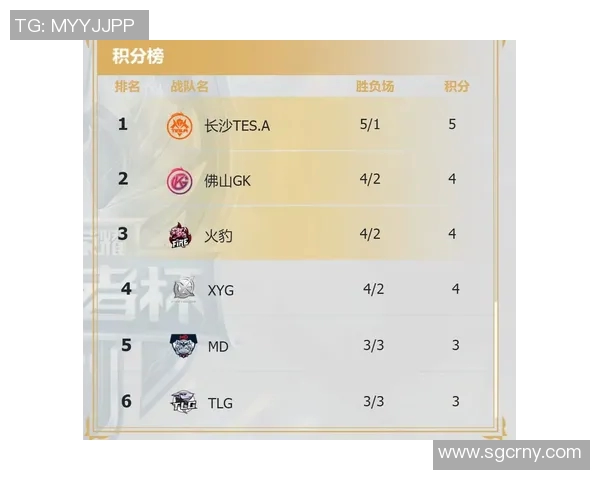 洲际赛积分榜更新TES战队以61分稳居第一名 洲际赛积分榜更新TES战队以61分稳居第一名