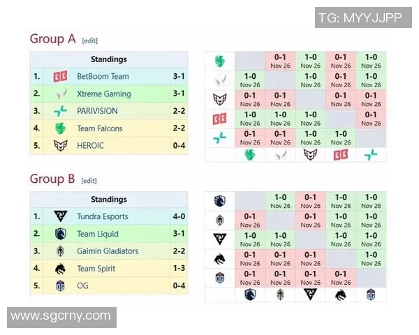 esports数据最新DOTA2技术排行榜揭晓TOP10V5战队领跑全场精彩对决分析 esports数据最新DOTA2技术排行榜揭晓TOP10V5战队领跑全场精彩对决分析