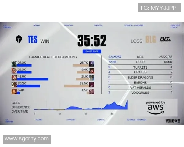 esports最新数据王者荣耀焦点BLG的迅猛崛起与战术分析探讨 esports最新数据王者荣耀焦点BLG的迅猛崛起与战术分析探讨