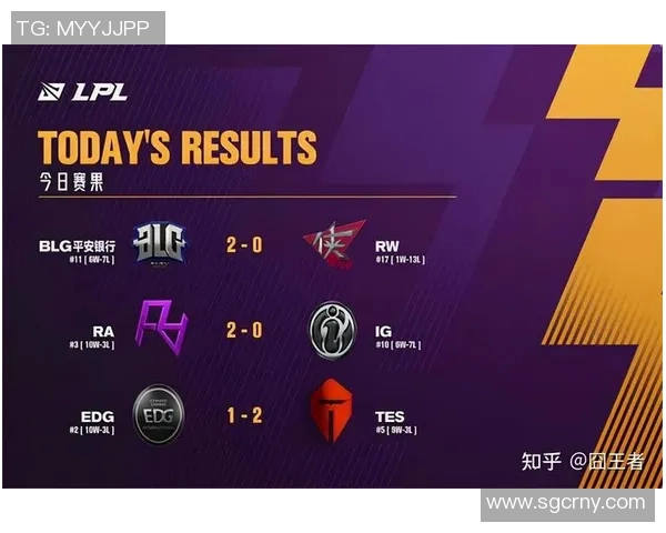 esports最新数据赛后复盘EDG与BLG心理素质对比分析及其影响因素探讨