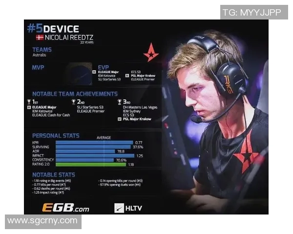 电竞新闻CSGO速度排行榜揭晓WE战队荣获第三名展现强劲实力